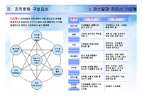 조직문화의 유형과 사례-7