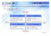 조직문화의 유형과 사례-11