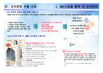 조직문화의 유형과 사례-17
