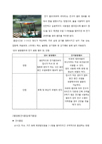 피부관리 미용학 - 아로마 테라피 종류와 효능-3