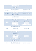 피부관리 미용학 - 아로마 테라피 종류와 효능-17