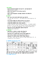 간호학 케이스 스터디 - 난소낭종(ovarian cystic tumor)-4