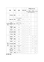 간호학 케이스 스터디 - 난소낭종(ovarian cystic tumor)-7