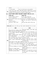 간호학 케이스 스터디 - 난소낭종(ovarian cystic tumor)-11
