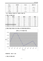 생명과학실험 - 광합성색소의 분리-2