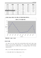 생명과학실험 - 광합성색소의 분리-3