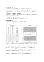 [물리실험] 전하와 전하 사이 - 쿨롱의 법칙-2