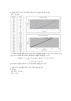 [물리실험] 전하와 전하 사이 - 쿨롱의 법칙-3