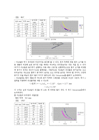 [물리실험] 전하와 전하 사이 - 쿨롱의 법칙-5