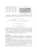 [물리실험] 전하와 전하 사이 - 쿨롱의 법칙-6