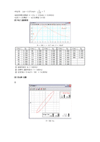 공학기초물리실험 - RLC 교류회로-6