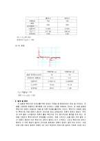 공학기초물리실험 - RLC 직류회로-5