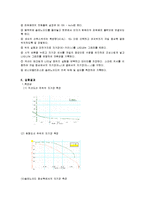 공학기초물리실험 - 암페어 법칙(자기장측정)-4