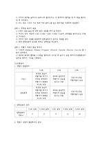 생물학 실험 - 삼투와 물질 이동-3