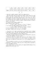 생물학 실험 - 삼투와 물질 이동-4