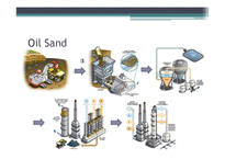 신재생에너지 - Oil Sands, Shale Gas에 관해-7