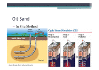 신재생에너지 - Oil Sands, Shale Gas에 관해-8