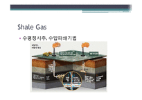 신재생에너지 - Oil Sands, Shale Gas에 관해-13