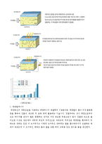 에너지 - 2050년 미래의 에너지 개발-2