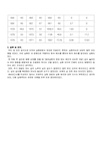 일반물리실험 - 힘의 평형 실험보고서-5