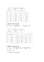 일반물리학 실험 - F=ma와 마찰력-4