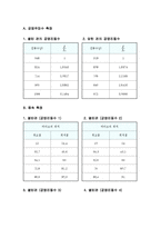 일반물리학 실험 - 오실로스코프와 공명관을 이용한 공명 실험-4