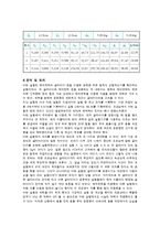 일반물리학 실험 - 충돌 및 운동량 보존-6