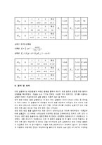 일반물리학 실험 - 충돌과 운동량보존-5