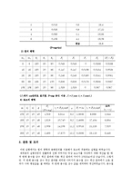 일반물리학 실험 - 평형실험-3