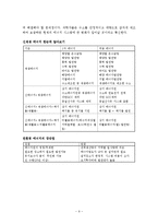 환경과학 - 원자력 에너지와 친환경 에너지 분석-9