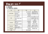 [창업계획서] 카페 실시간 자리예약서비스 어플 사업계획서 PPT-17