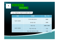 [창업계획서] 테이크아웃 컵과일 판매점 창업 사업계획서-17