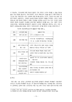 교육불평등 정의분석과 사례분석및 사교육문제와 소득격차에따른 교육불평등 해결방안제시-12