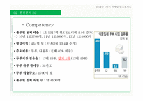 풀무원 기업분석및 풀무원 마케팅전략 분석 PPT-7