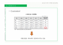 풀무원 기업분석및 풀무원 마케팅전략 분석 PPT-13