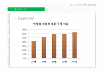 풀무원 기업분석및 풀무원 마케팅전략 분석 PPT-15