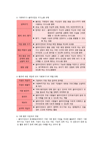 심리사회모델 레포트-4