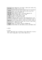 행동수정모델의 등장 배경과 실천과정-2