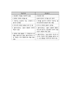 현실치료모델의 등장배경과 치료 방법-2