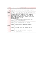 산업재해보상보험과 고용보험-3
