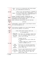 산업재해보상보험과 고용보험-4