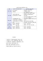 스웨덴 사회복지유형과 한국의 사회복지 정책-5