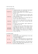 영유아보육정책과 아동복지정책-2