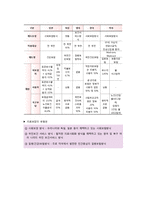의료보장정책의 의의와 유형-3