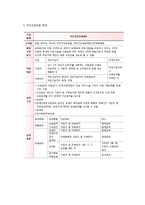 의료보장정책의 의의와 유형-5