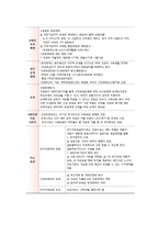 의료보장정책의 의의와 유형-6