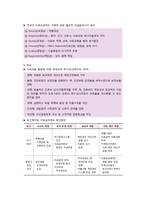 의료보장정책의 의의와 유형-8