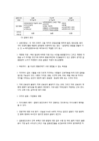 사회복지조직의 인적자원관리-8