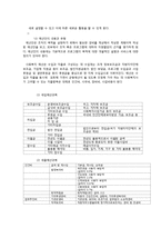 사회복지조직의 재정관리-3