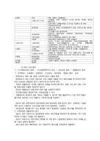 사회복지조직의 재정관리-4